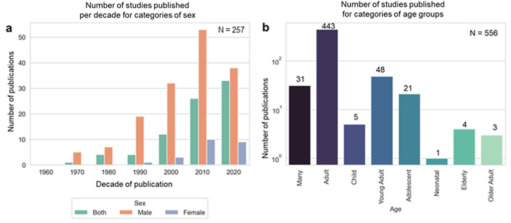 Guest post: Heat stress thresholds are not designed for vulnerable groups