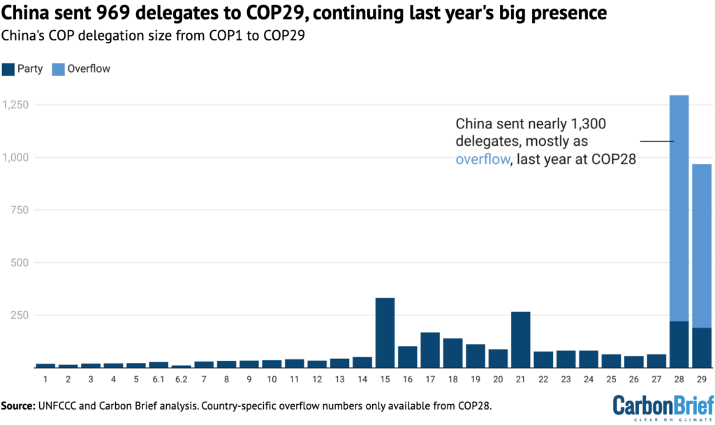 China Briefing 14 November 2024: COP29 special edition