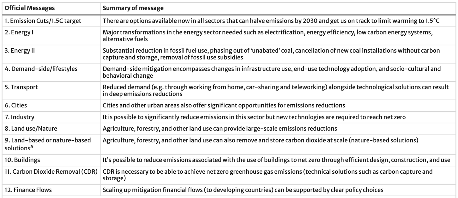 Media response to 2022 IPCC report suggests shift to ‘solutions-based reporting’