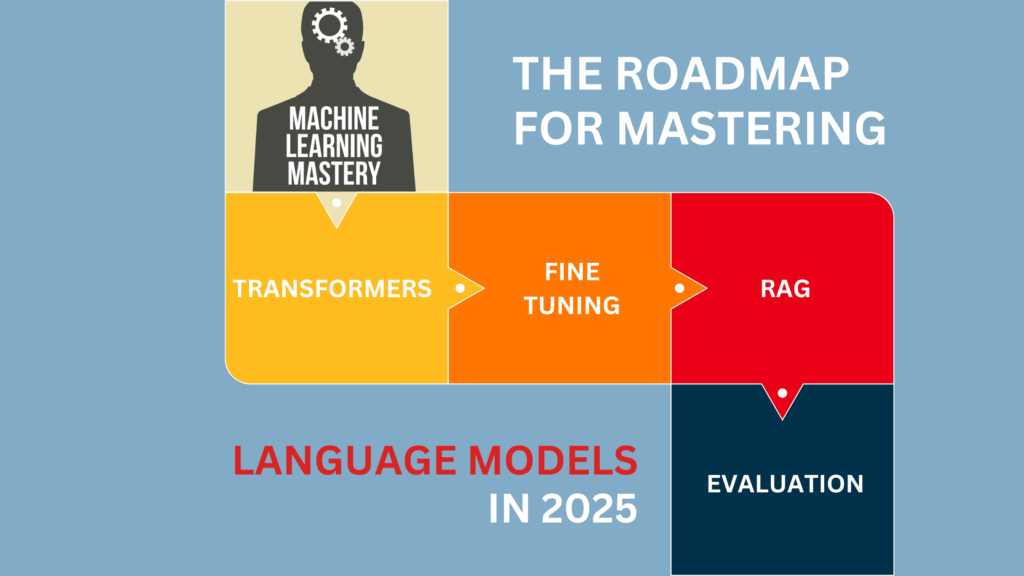 The Roadmap for Mastering Language Models in 2025 – Renewable AI