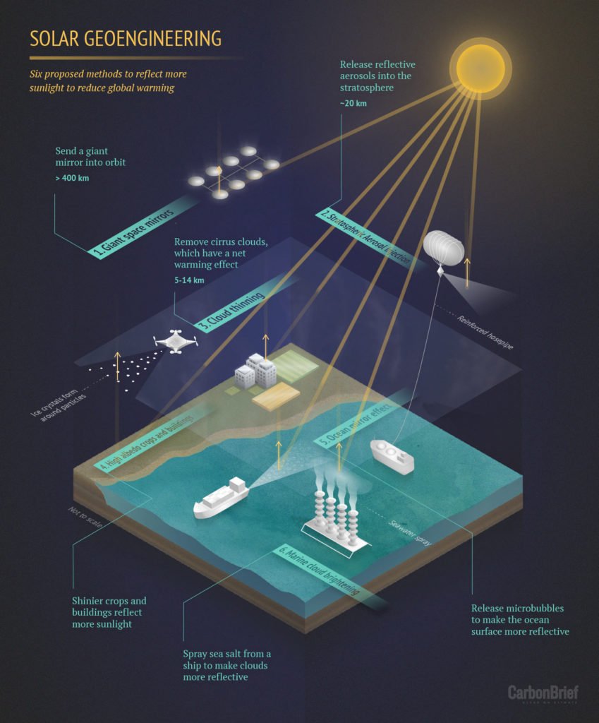 Factcheck: How the UK is – and is not – studying solar geoengineering