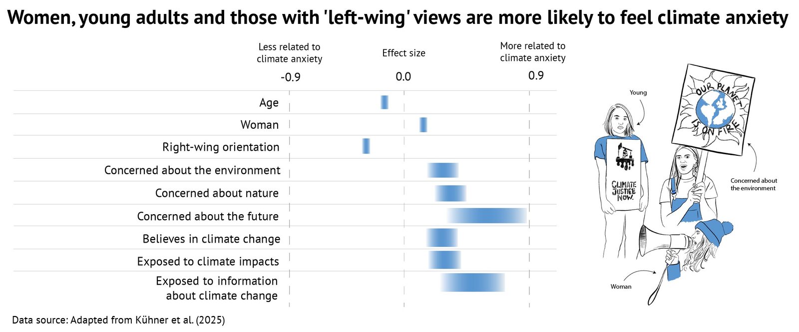 Explainer: What is ‘climate anxiety’?