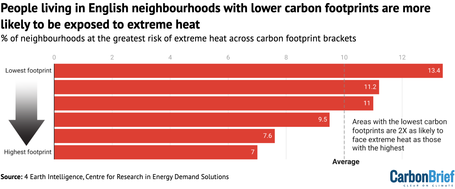 Analysis: England’s most ethnically diverse areas are 15 times more likely to face extreme heat