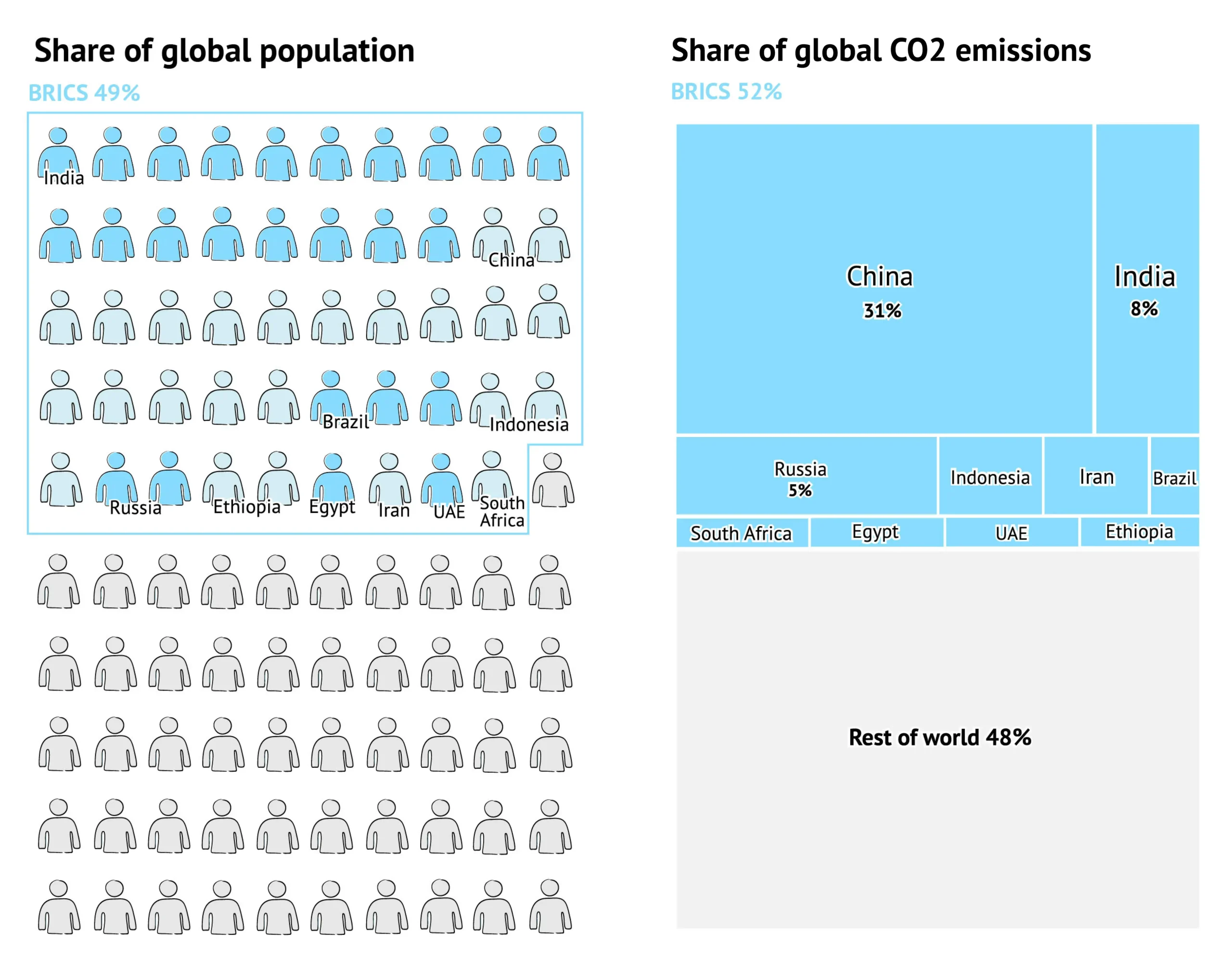 Q&A: Will China and the BRICS fill the ‘leadership gap’ on climate change?