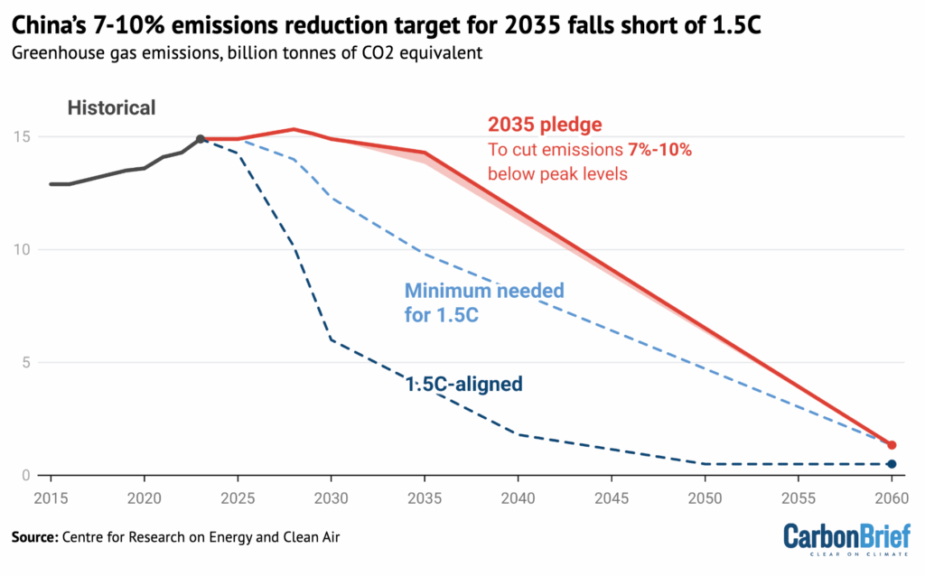 DeBriefed 26 September 2025: China leads new climate pledges; Trump calls warming a ‘con job’; What comes next