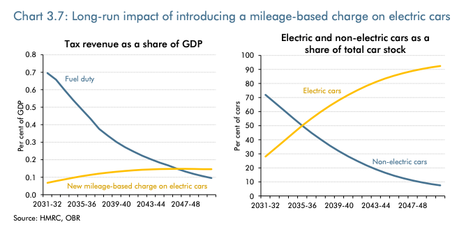 UK budget 2025: Key climate and energy announcements