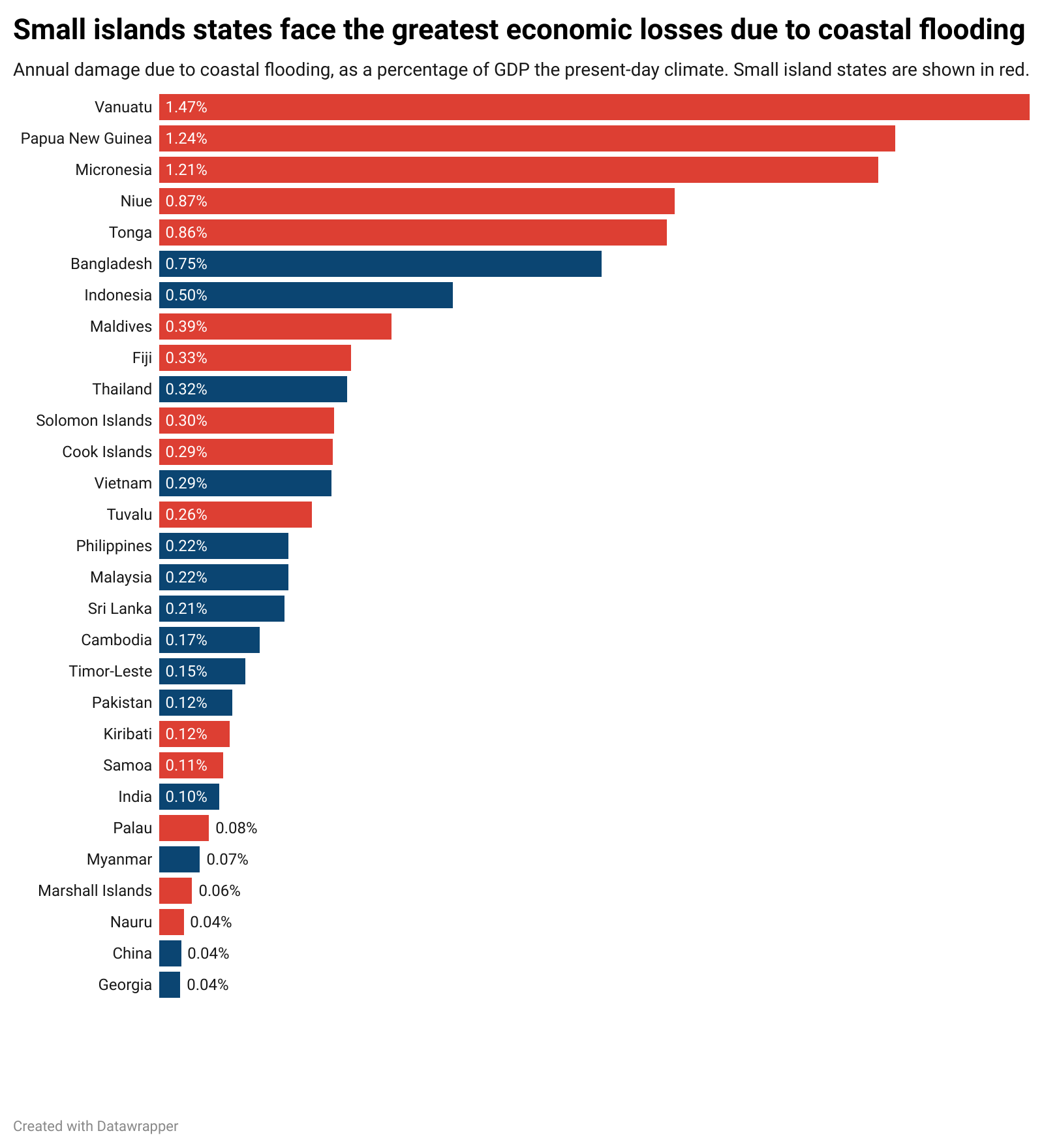 Asia-Pacific faces ‘$500bn-a-year’ hit from rising seas if current policies continue