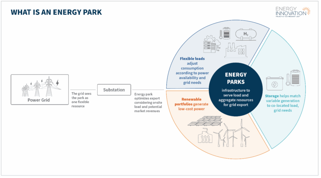 What Is An Energy Park?