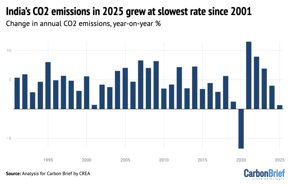 DeBriefed 27 Mach 2026: North Sea myths debunked | India’s climate plan | IPCC and Indigenous knowledge