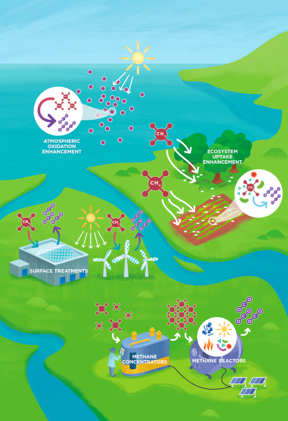 Proposed Bill Would Provide $125 Million in Funding for Methane Removal Research