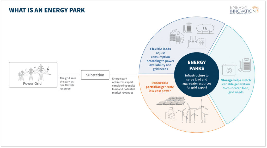 Bring Your Own Power: How Data Centers Can Solve Their Own Energy Problem